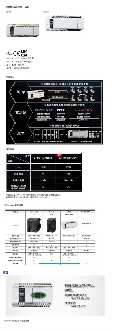 PLC控制器厂家比较指南