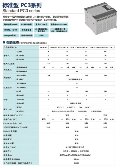 PLC控制器厂家比较指南 PLC控制器厂家比较指南