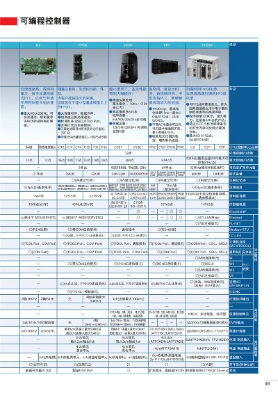 PLC控制器厂家比较指南 PLC控制器厂家比较指南