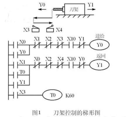 PLC控制器与液压刀塔连接图详解