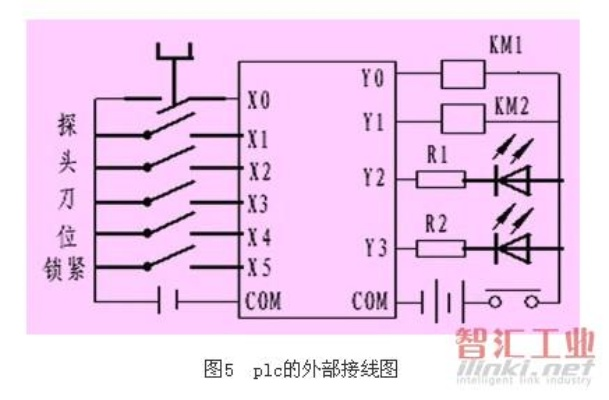 PLC控制器与液压刀塔连接图详解 PLC控制器与液压刀塔连接图详解