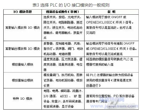 可编程逻辑控制器（PLC）的IO口详解