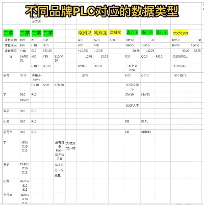 PLC控制器品牌比较指南 PLC控制器品牌比较指南