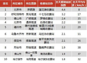濑溪河水文监测路段报告