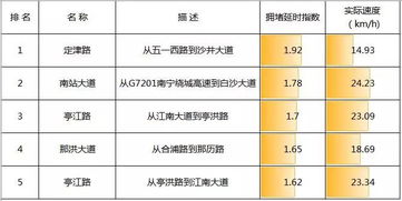 濑溪河水文监测路段报告 濑溪河水文监测路段报告