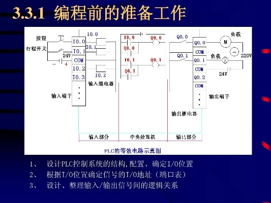 PLC编程控制器的实用指南 PLC编程控制器的实用指南