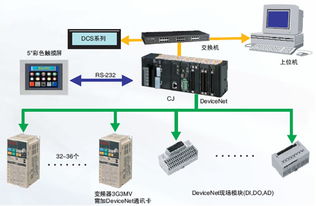 欧姆龙PLC连接到控制器失败的排查与解决策略