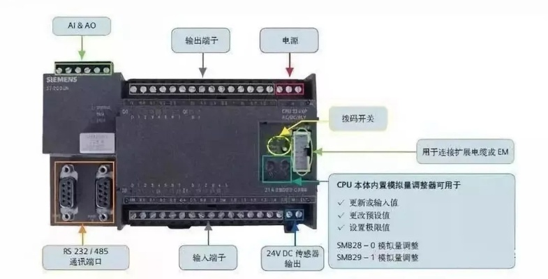 怎样判定PLC编程控制器的好坏