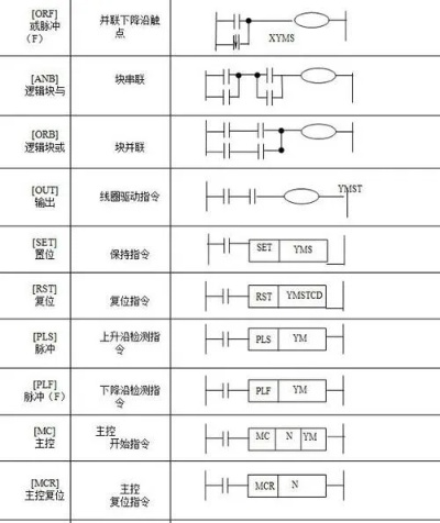 怎样判定PLC编程控制器的好坏 怎样判定PLC编程控制器的好坏