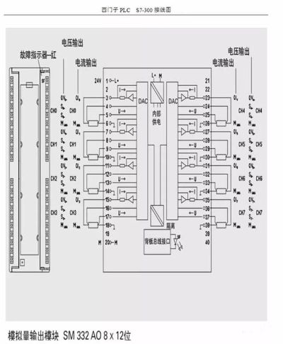 施耐特PLC控制器接线图详解 施耐特PLC控制器接线图详解