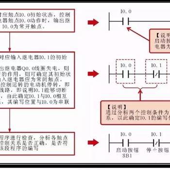 PLC文本控制器梯形图编写指南 PLC文本控制器梯形图编写指南