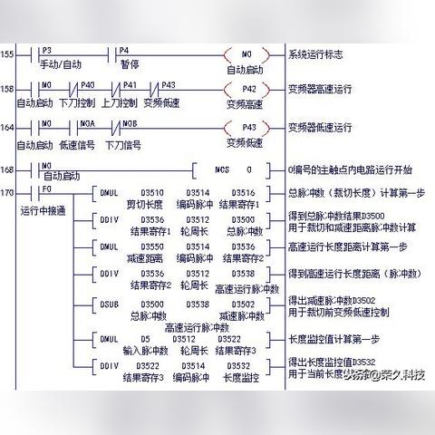 PLC数字量方式多段速控制器详解 PLC数字量方式多段速控制器详解