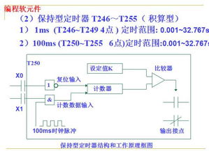 可编程控制器plc的入门与实践