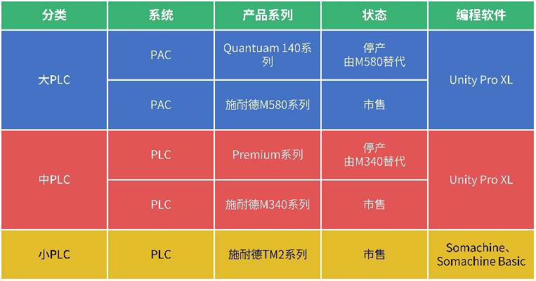 MC408运动控制器与PLC价格对比分析 MC408运动控制器与PLC价格对比分析