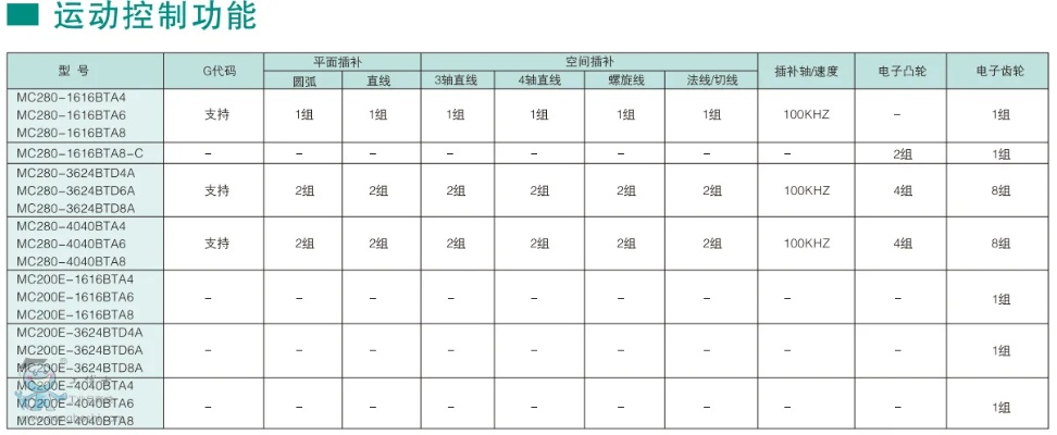 MC408运动控制器与PLC价格对比分析 MC408运动控制器与PLC价格对比分析