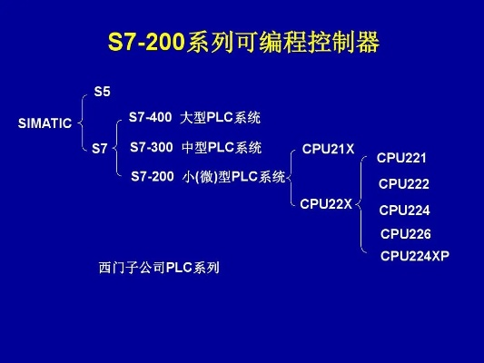 PLC可编程控制器系统概览 PLC可编程控制器系统概览