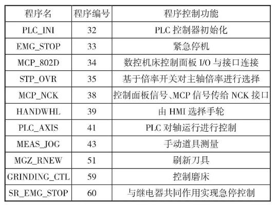 车床PLC可编程控制器的全面解析与应用 车床PLC可编程控制器的全面解析与应用