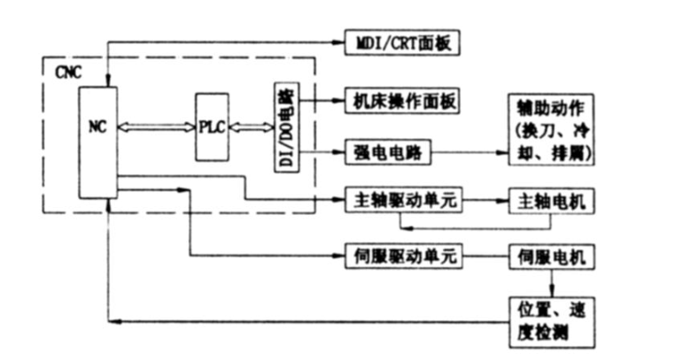 车床PLC可编程控制器的全面解析与应用