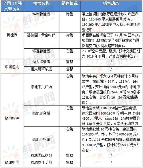蚌埠吴家渡水文监测报告 蚌埠吴家渡水文监测报告