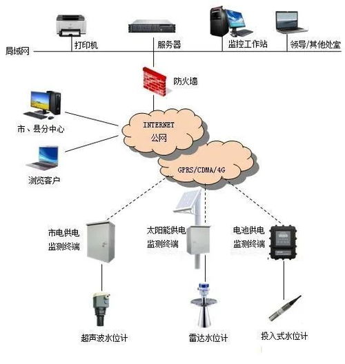水文监测站的作用与案例分析 水文监测站的作用与案例分析