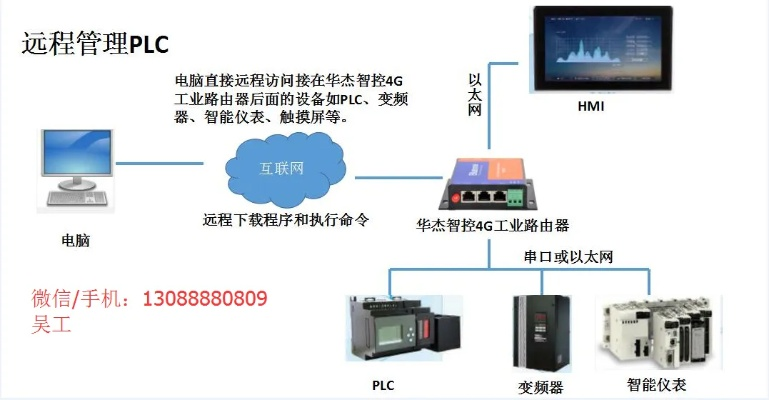 手机可编程控制器plc，让工业控制更智能