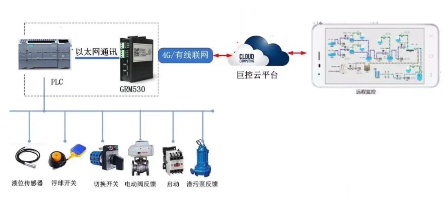 手机可编程控制器plc,让工业控制更智能 手机可编程控制器plc,让工业控制更智能