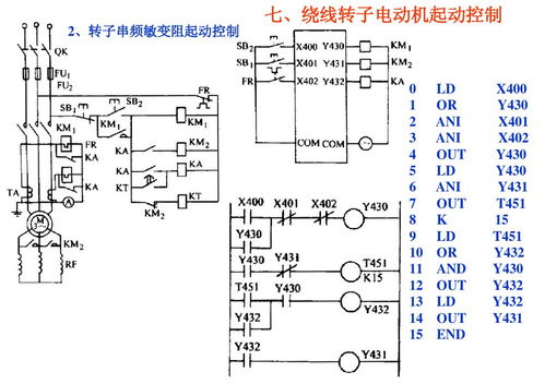 PLC控制器的组成及功能详解 PLC控制器的组成及功能详解