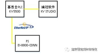 基恩士PLC与伺服控制器通讯的全面解析