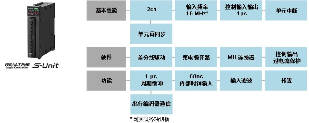 基恩士PLC与伺服控制器通讯的全面解析 基恩士PLC与伺服控制器通讯的全面解析