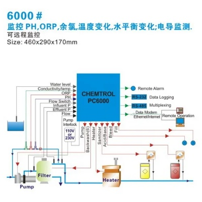 美国水文监测仪排名及案例分析