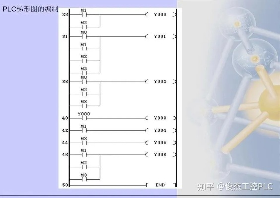 掌握电视机控制器PLC程序设计的要点