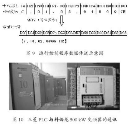 三菱PLC与PH控制器通讯实战指南