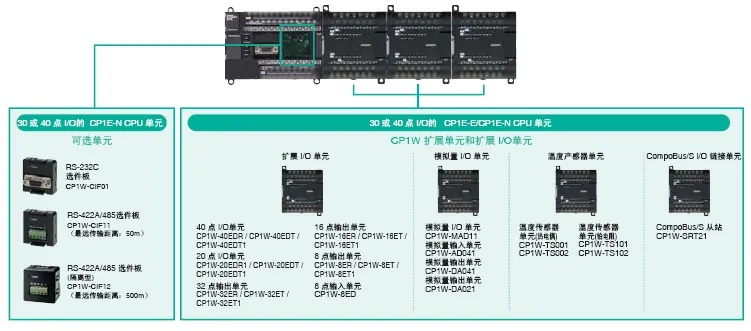 掌握PLC控制器价格与图片的实用指南