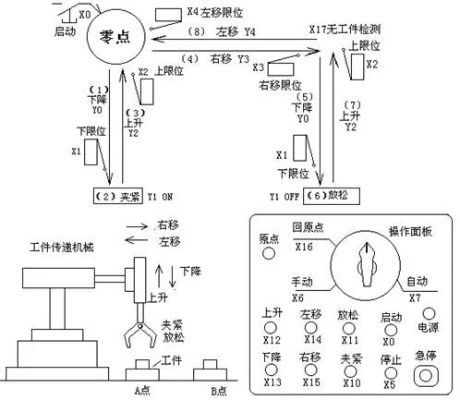 摇臂钻plc控制器使用手册—掌握高效加工的关键 摇臂钻plc控制器使用手册—掌握高效加工的关键