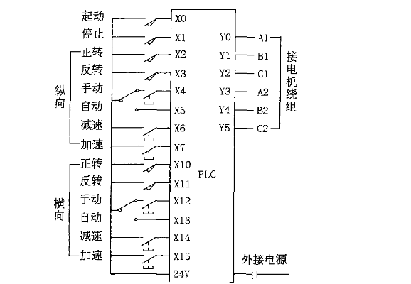 摇臂钻plc控制器使用手册—掌握高效加工的关键