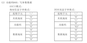 三菱PLC控制器报价表概览