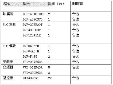 惠州台达PLC控制器批发报价全解析 惠州台达PLC控制器批发报价全解析