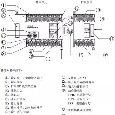 PLC可编程序控制器的全面解析与应用 PLC可编程序控制器的全面解析与应用