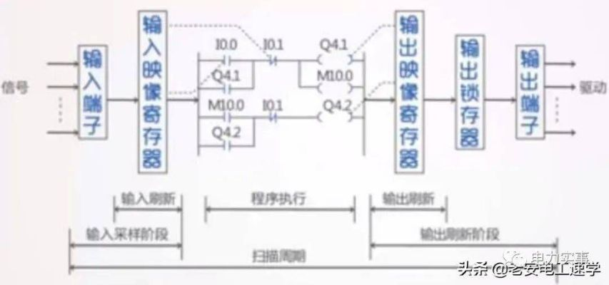 PLC简单通讯控制器是什么？