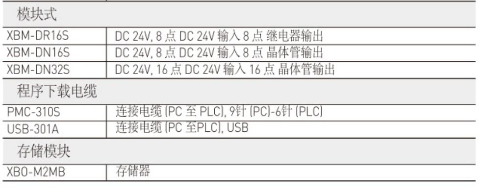 上海盈洲PLC控制器使用指南
