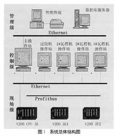 PLC在自动化控制中的应用实例 PLC在自动化控制中的应用实例