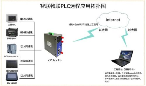 西门子PLC通过WiFi控制器实现远程监控与控制