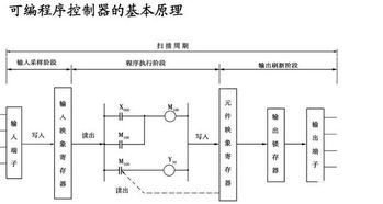 中央空调PLC编程控制器的全面解析