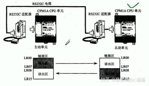 广东省东莞市PLC控制器应用与案例解析 广东省东莞市PLC控制器应用与案例解析