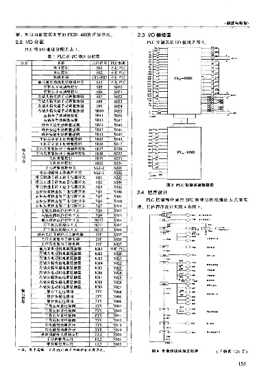 扬力机床plc控制器使用说明书
