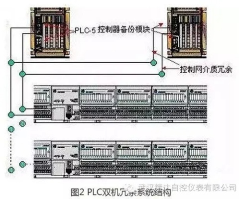 PLC控制器信号线接头的连接技巧与注意事项