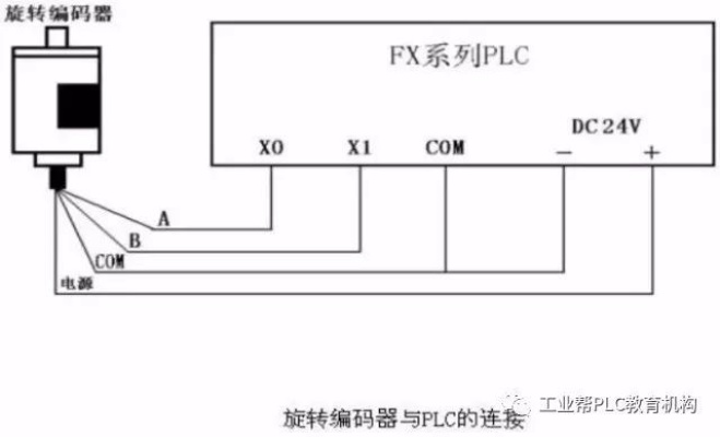 PLC控制器信号线接头的连接技巧与注意事项 PLC控制器信号线接头的连接技巧与注意事项