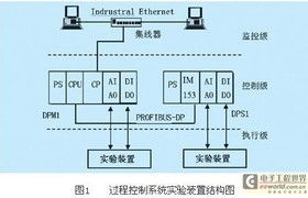 PLC控制器在变压系统中的关键作用 PLC控制器在变压系统中的关键作用