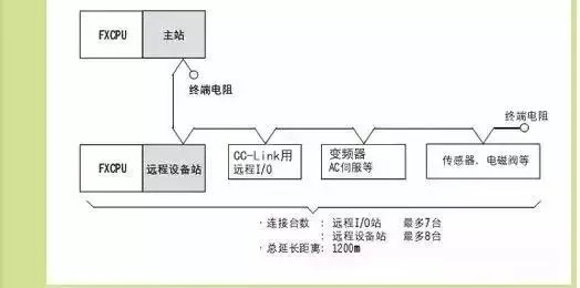 三菱控制器PLC客服400电话服务指南