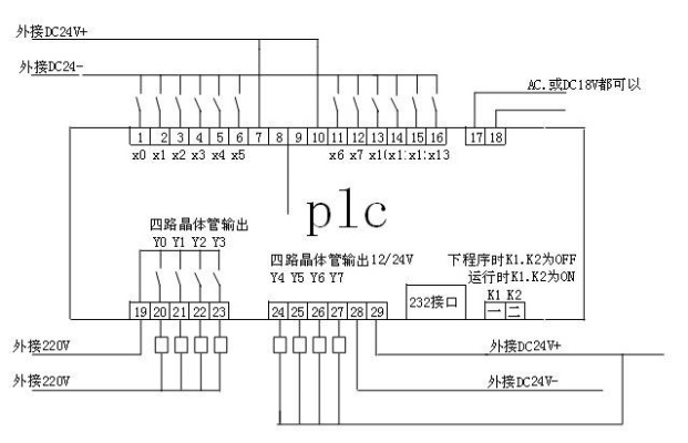 三菱PLC工控板控制器全面解析